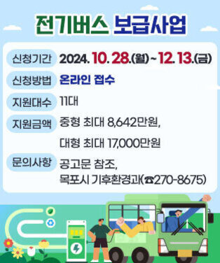 전기버스 보급사업 -신청기간 : 2024. 10. 28.(월) ~ 12. 13.(금) -신청방법 : 온라인 접수 -지원대수 : 11대 -지원금액 : 중형 최대 8,642만원, 대형 최대 17,000만원 -문의사항 : 공고문 참조, 목포시 기후환경과(☎270-8675)