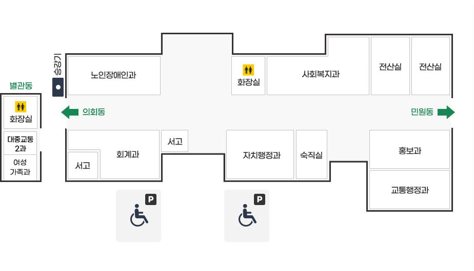 본관 지상1층 청사안내로도 서쪽에서 동쪽방향으로 노인장애인과,화장실,사회복지과,전산실,전산실이 위치해있으며 맞은편에 동쪽방향에서 서쪽방향으로 교통행정과,홍보과,숙직실,자치행정과,서고,회계과,서고가 위치해있다. 서쪽입구에는 의회동으로 가는 방향이며 동쪽입구에는 민원동으로가는 방향이다. 승강기는 의회동으로가는 서쪽입구옆에 위치해있으며 장애인주차장은 회계과와,자치행정과 앞에 위치해있다. 의회동쪽로 나가면 별관동이 따로 있으며 윗쪽부터 화장실, 대중교통2과, 여성가족과가 있다.