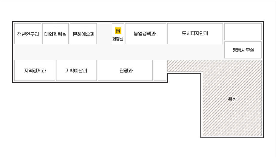 본관 지상3층 청사안내도로 서쪽에서 동쪽방향으로 청년인구과, 대외협력실,  문화예술과,화장실,농업정책과,도시디자인과,평통사무실이 위치해있으며 맞은편에는 동쪽에서 서쪽방향으로 옥상,관광과,기획예산과,지역경제과가 위치해있다.