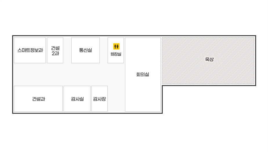 본관 지상4층 청사안내도로 서쪽에서 동쪽방향으로 스마트정보과,건설2과,통신실,화장실,회의실,옥상이 위치해있으며 맞은편 건설과,감사실,감사장이 위치해있다.