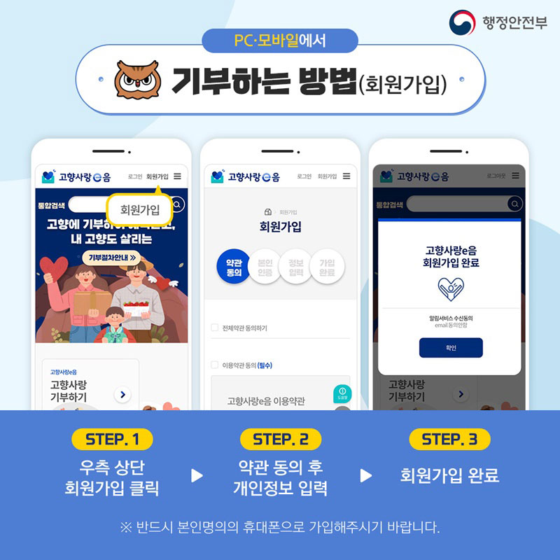 [행정안전부] PC·모바일에서 기부하는 방법(회원가입) STEP.1 우측상단 회원가입 클릭 → STEP.2 약관 동의 후 개인정보 입력 → STEP.3 회원가입 완료 ※반드시 본인명의의 휴대폰으로 가입해주시기 바랍니다.