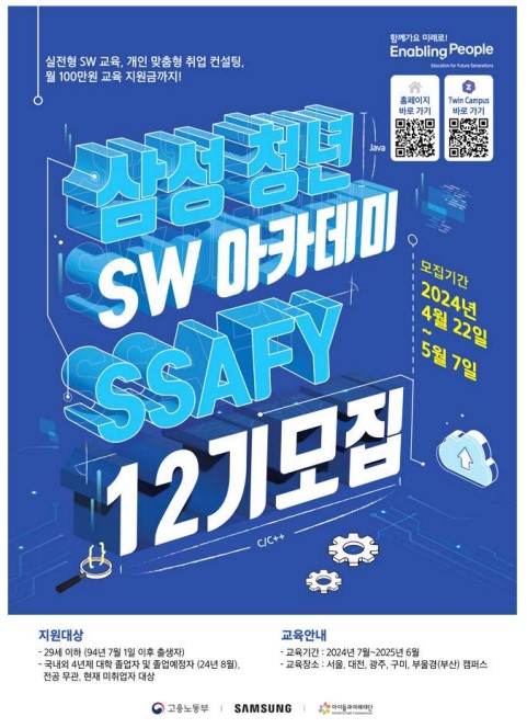 실전형 SW 교육, 개인 맞춤형 취업 컨설팅, 월 100만원 교육 지원금까지! 함께가요 미래로 Enabling People [홈페이지 바로가기 QR코드] [Twin Campus 바로가기 QR코드] 모집기간 2024년 4월 22일~5월 7일 삼성 청년 SW 마카데미 SSAFY 12기모집 지원대상 - 29세 이하 (94년 7월 1일 이후 출생자) -국내외 4년제 대학 졸업자 및 졸업예정자 (24년 8월), 전공무관, 현재 미취업자 대상 교육안내 -교육기간: 2024년 7월~2025년 6월 -교육장소: 서울, 대전, 광주, 구미, 부울경(부산) 캠퍼스 고용노동부 | SAMSUNG 아이들과미래재단
