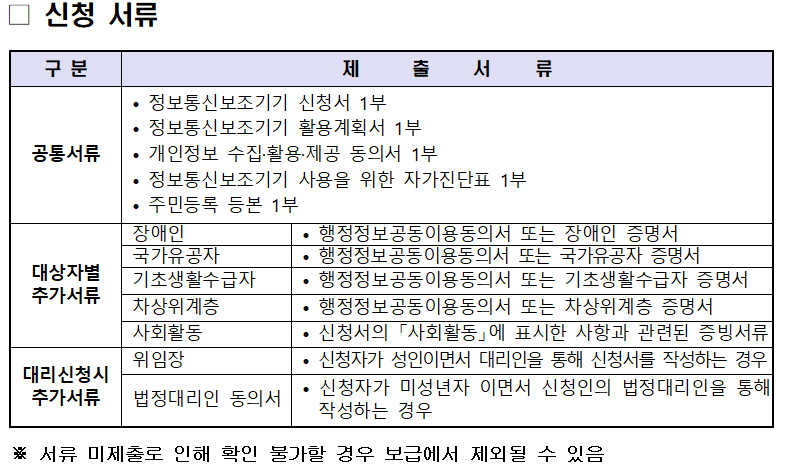 2026년 정보통신보조기기 보급 신청  신청서류