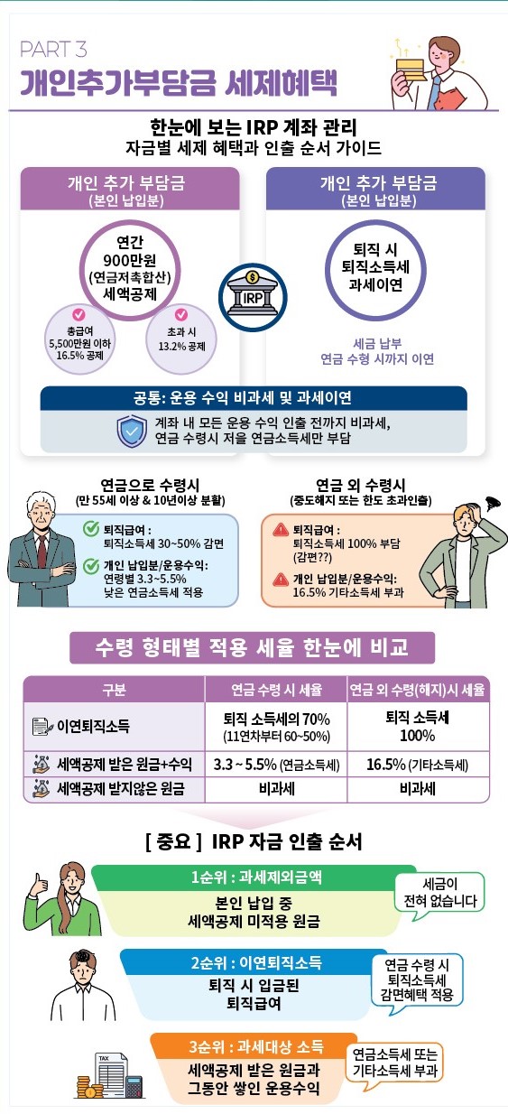 푸른씨앗 세제혜택